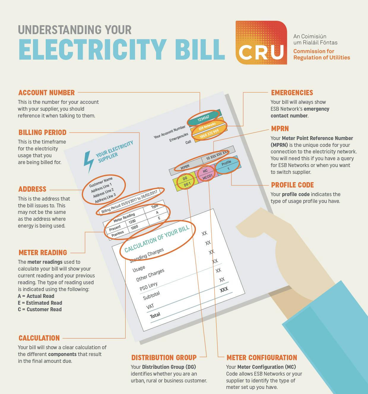 Infographic understand your electricity-bill